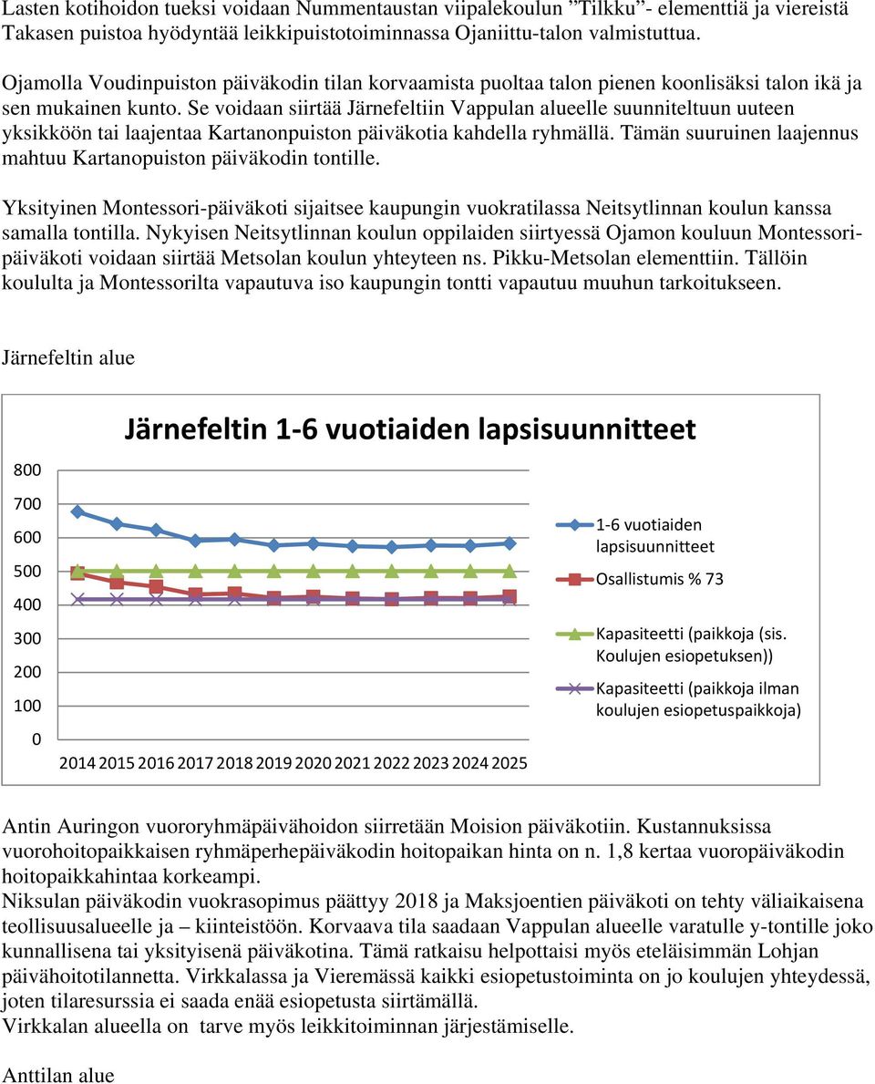 Se voidaan siirtää Järnefeltiin Vappulan alueelle suunniteltuun uuteen yksikköön tai laajentaa Kartanonpuiston päiväkotia kahdella ryhmällä.