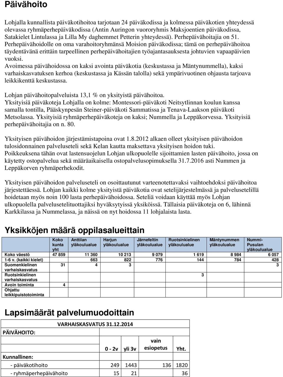 Perhepäivähoidolle on oma varahoitoryhmänsä Moision päiväkodissa; tämä on perhepäivähoitoa täydentävänä erittäin tarpeellinen perhepäivähoitajien työajantasauksesta johtuvien vapaapäivien vuoksi.