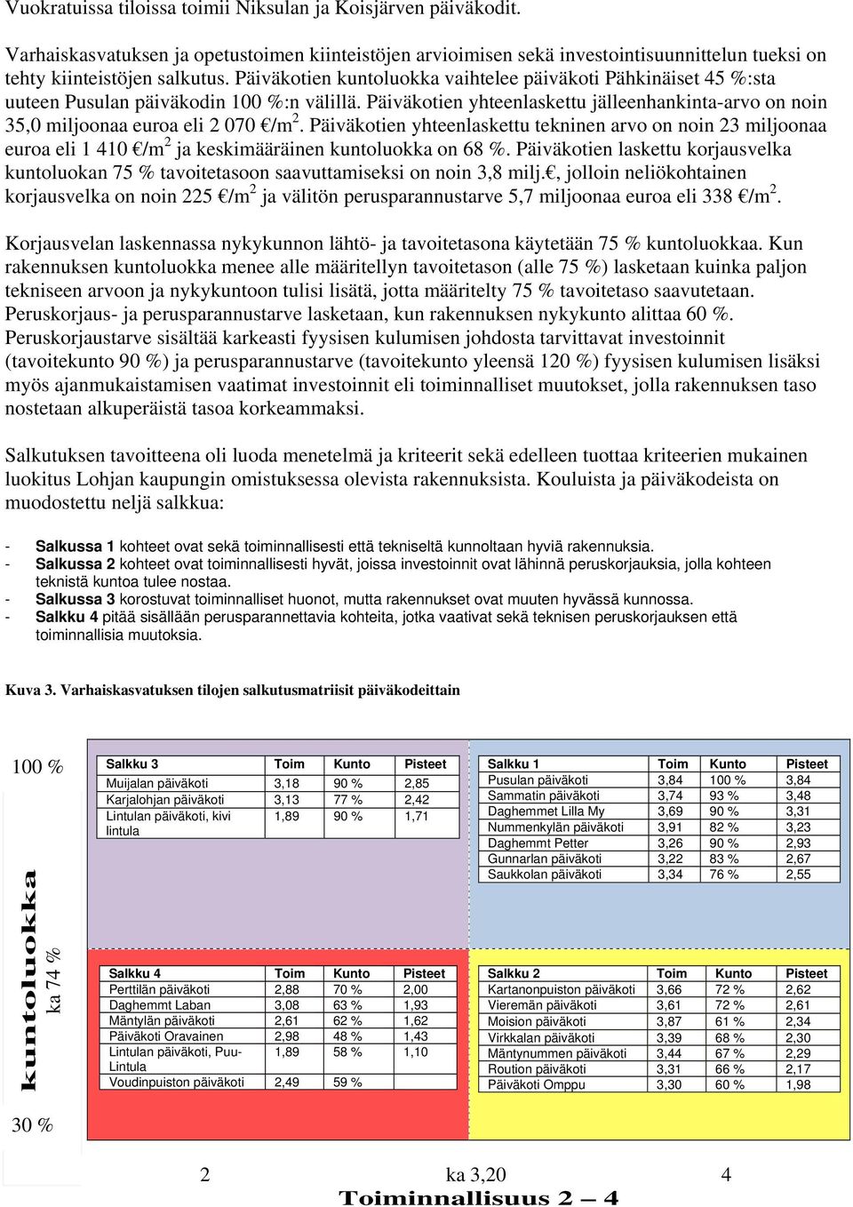 Päiväkotien yhteenlaskettu tekninen arvo on noin 23 miljoonaa euroa eli 1 410 /m 2 ja keskimääräinen kuntoluokka on 68 %.