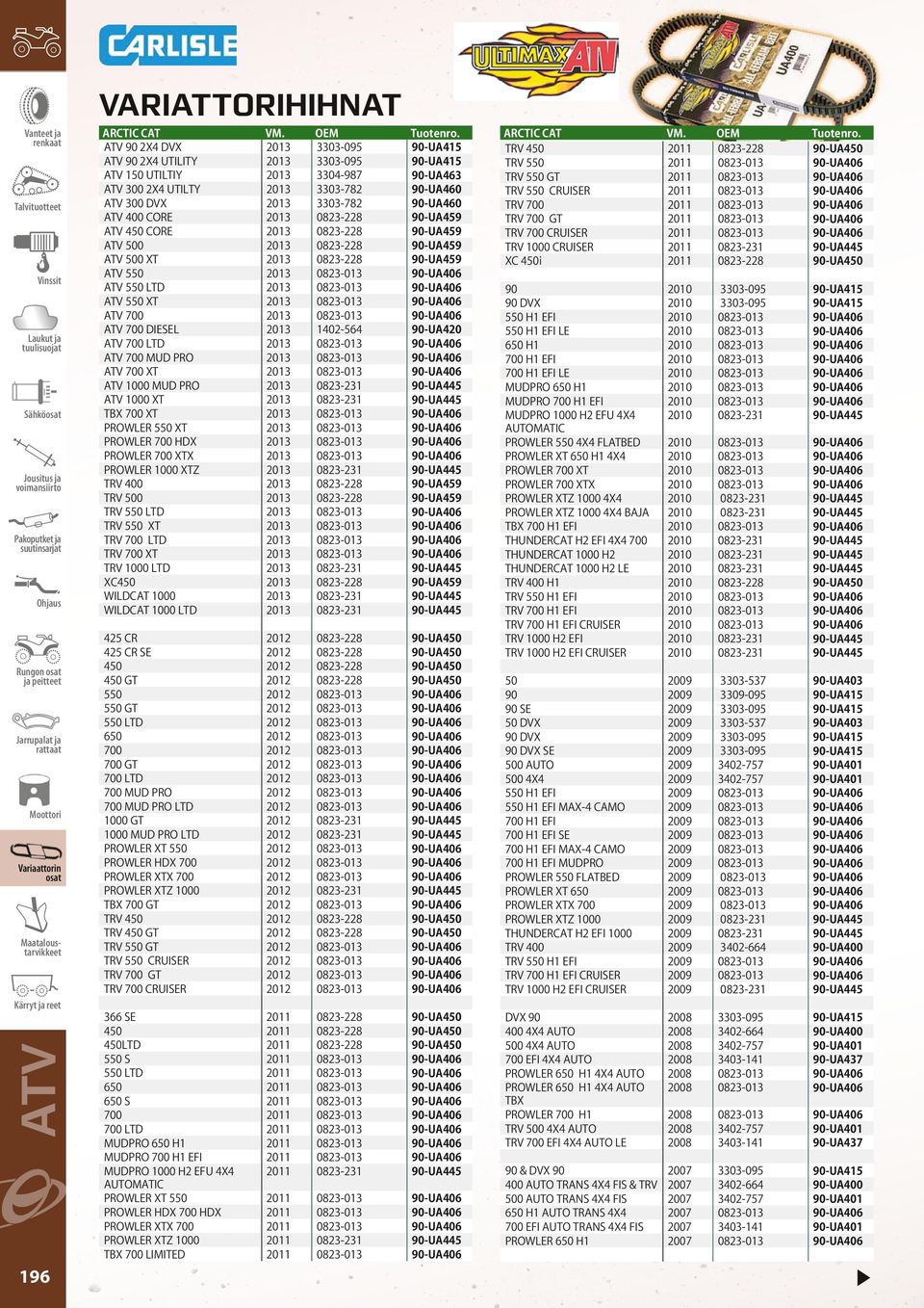 90-UA459 450 CORE 2013 0823-228 90-UA459 500 2013 0823-228 90-UA459 500 XT 2013 0823-228 90-UA459 550 2013 0823-013 90-UA406 550 LTD 2013 0823-013 90-UA406 550 XT 2013 0823-013 90-UA406 700 2013