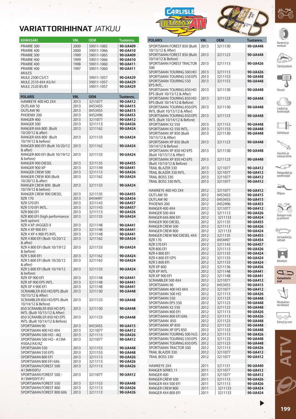 PRAIRIE 300 2000 59011-1065 90-UA409 SPORTSMAN FOREST 850 (Built 2013 3211130 90-UA448 PRAIRIE 400 2000 59011-1066 90-UA410 10/15/12 & After) PRAIRIE 300 1999 59011-1065 90-UA409 SPORTSMAN FOREST 850