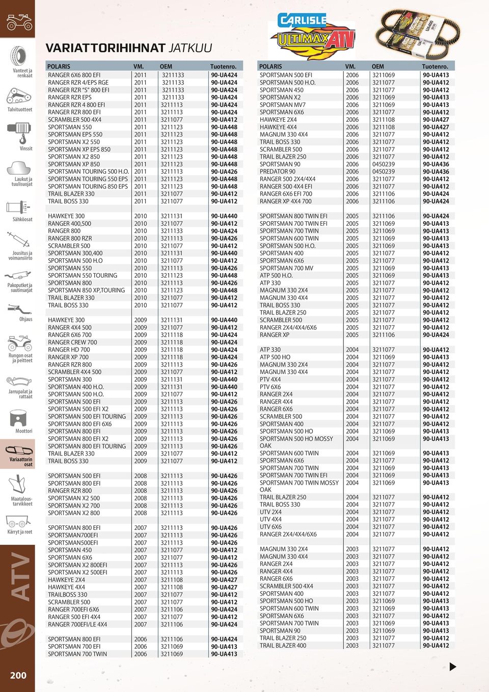 90-UA424 RANGER RZR 800 EFI 2011 3211113 90-UA424 SCRAMBLER 500 4X4 2011 3211077 90-UA412 SPORTSMAN 550 2011 3211123 90-UA448 SPORTSMAN EPS 550 2011 3211123 90-UA448 SPORTSMAN X2 550 2011 3211123