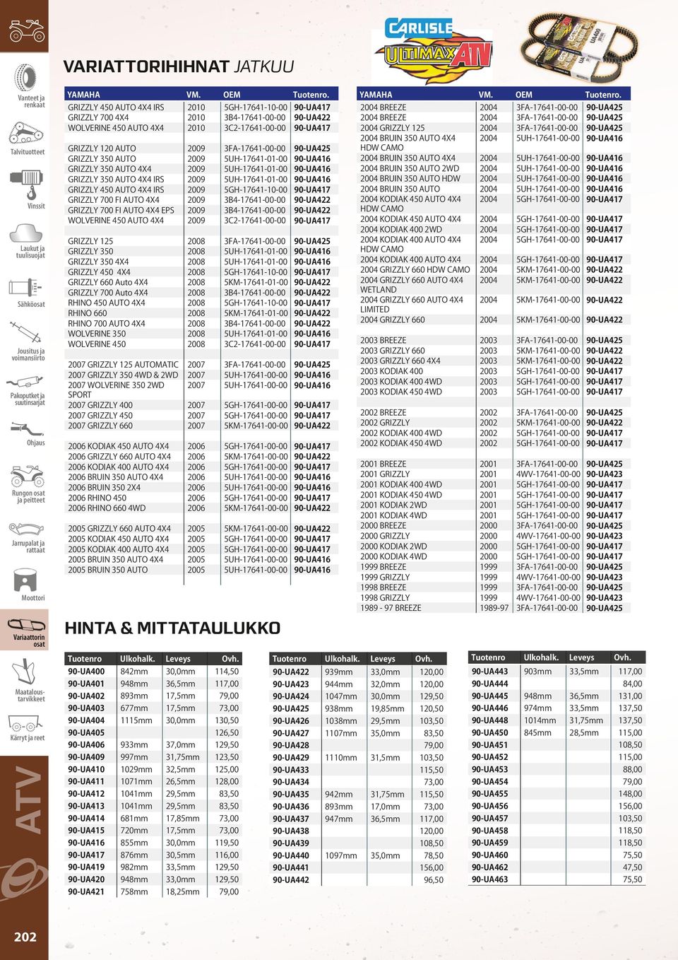 GRIZZLY 450 AUTO 4X4 IRS 2010 5GH-17641-10-00 90-UA417 GRIZZLY 700 4X4 2010 3B4-17641-00-00 90-UA422 WOLVERINE 450 AUTO 4X4 2010 3C2-17641-00-00 90-UA417 GRIZZLY 120 AUTO 2009 3FA-17641-00-00