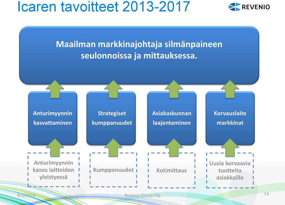 Anturimyynnin Strategiset Asiakaskunnan Korvauslaite kasvattaminen kumppanuudet