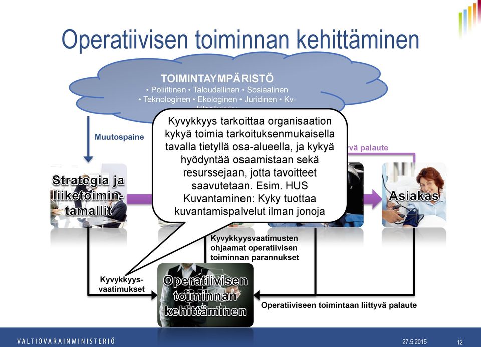 palveluihin liittyvä palaute hyödyntää osaamistaan sekä resurssejaan, jotta tavoitteet saavutetaan. Esim.