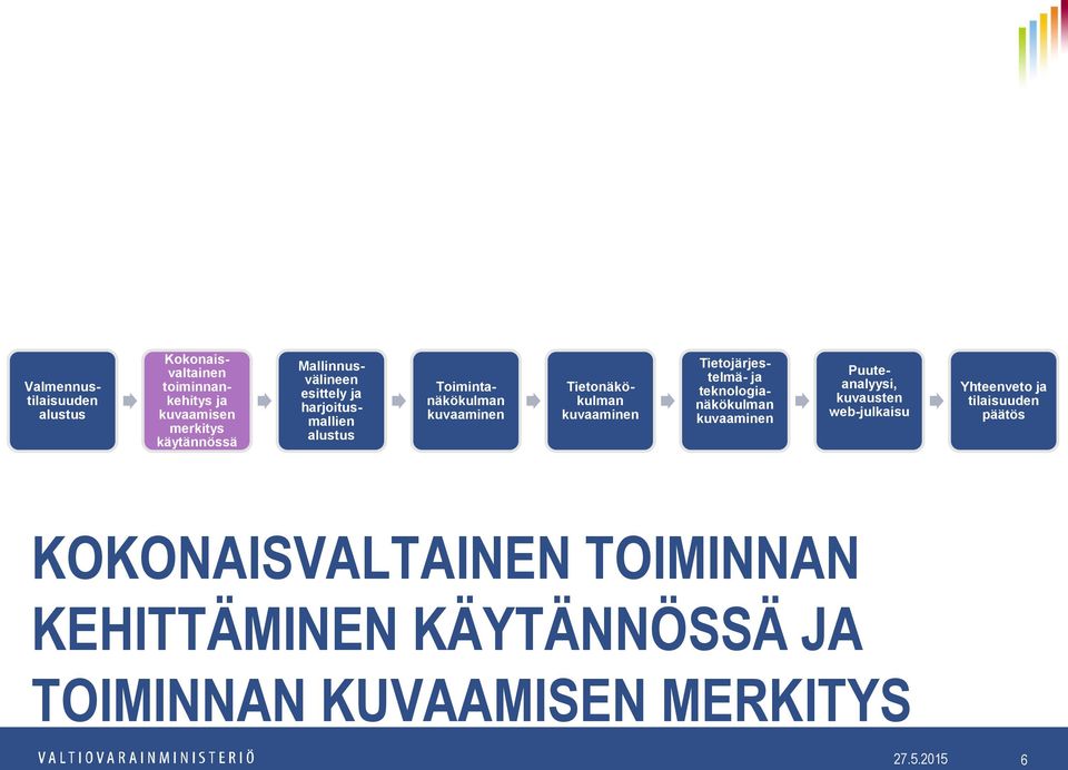 kuvaaminen Tietojärjestelmä- ja teknologianäkökulman kuvaaminen Puuteanalyysi, kuvausten web-julkaisu