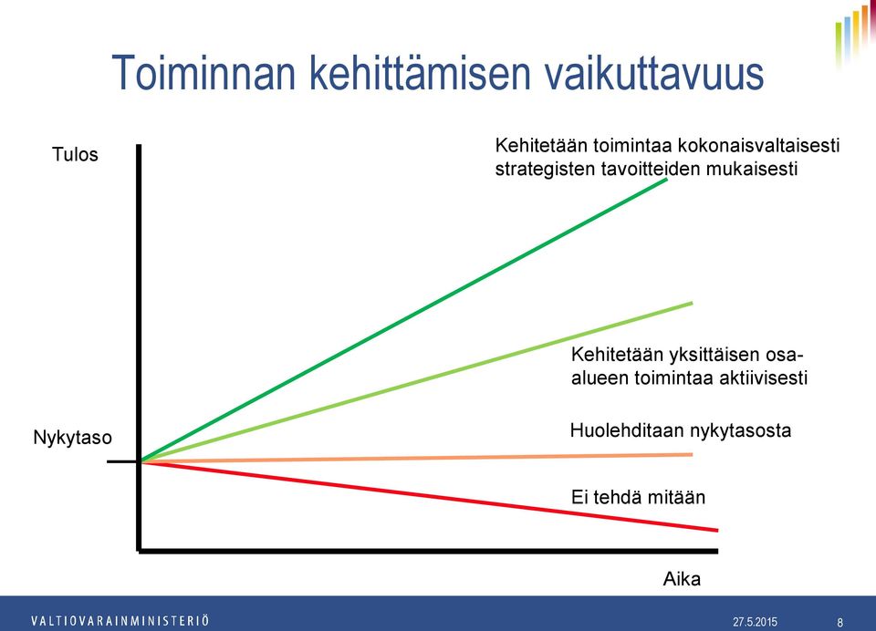 mukaisesti Kehitetään yksittäisen osaalueen toimintaa