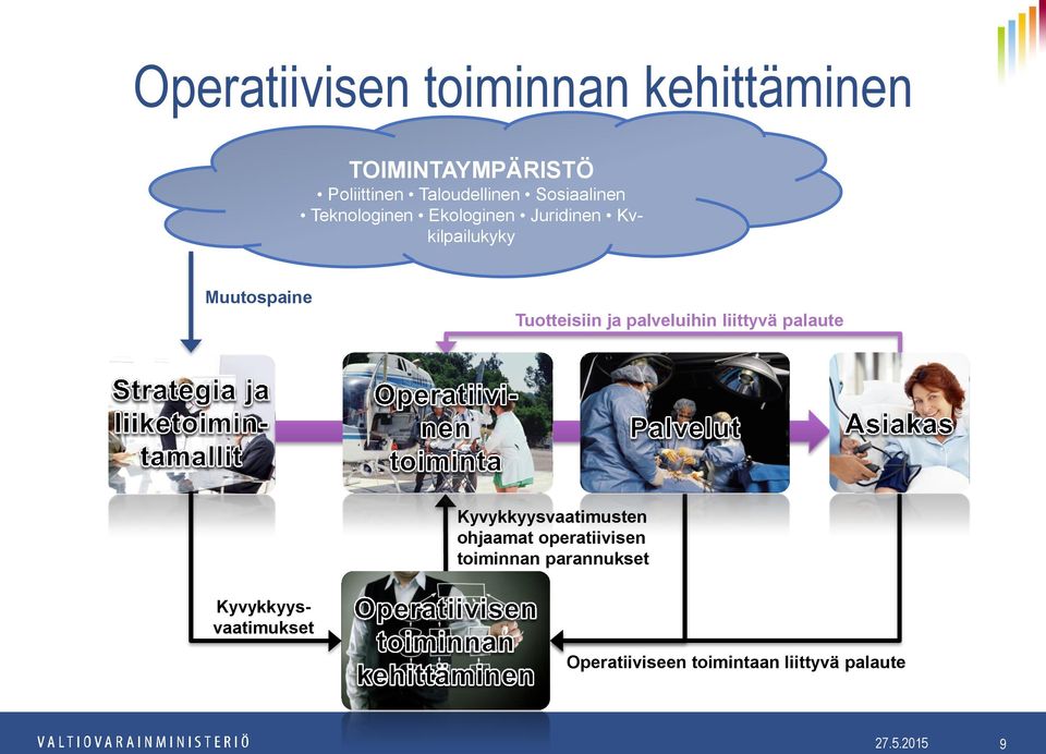 ja palveluihin liittyvä palaute Kyvykkyysvaatimusten ohjaamat operatiivisen