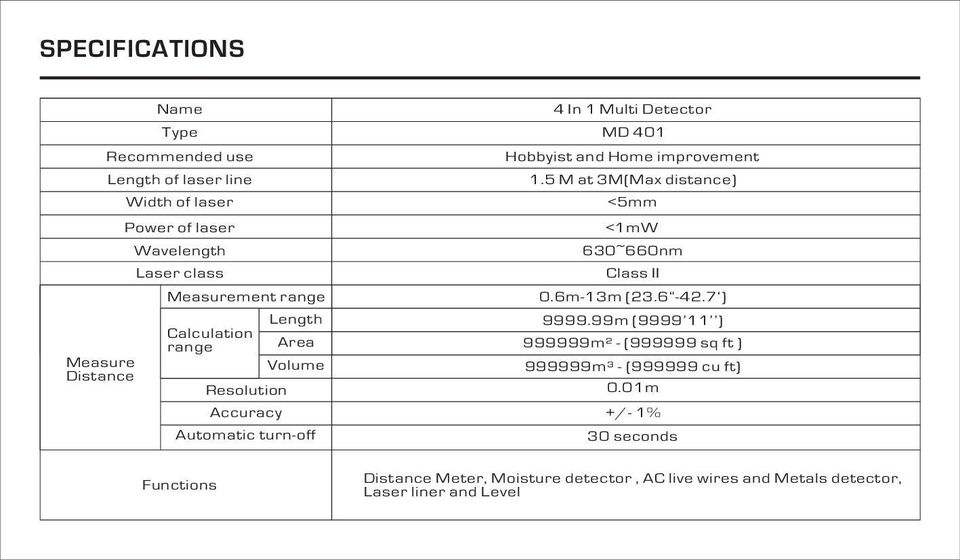 improvement 1.5 M at 3M(Max distance) <5mm <1mW 630~660nm Class II 0.6m-13m (23.6-42.7 ) 9999.