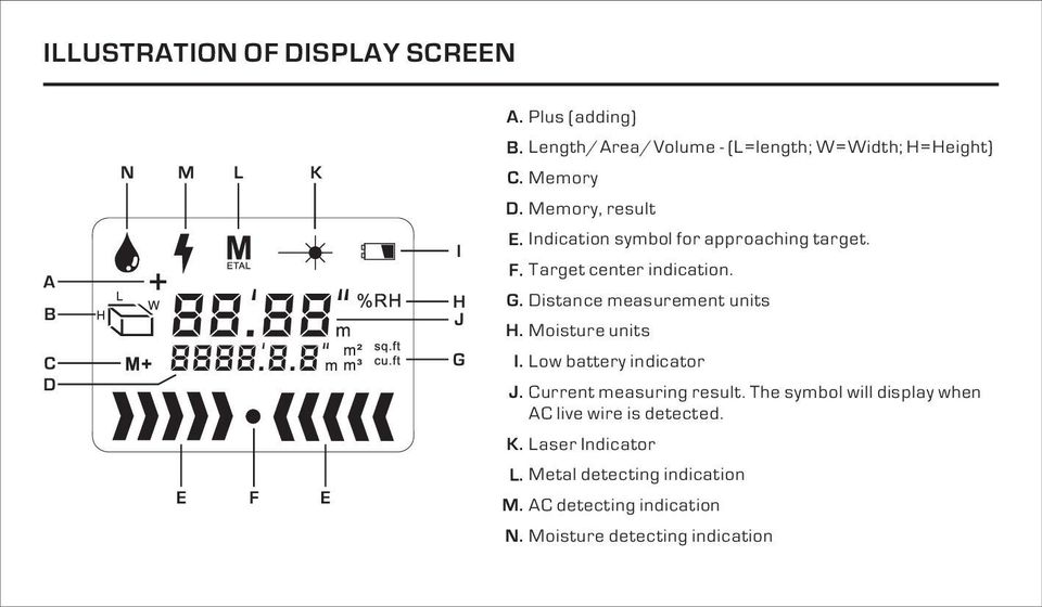 F. Target center indication. G. Distance measurement units H. Moisture units I. Low battery indicator J.