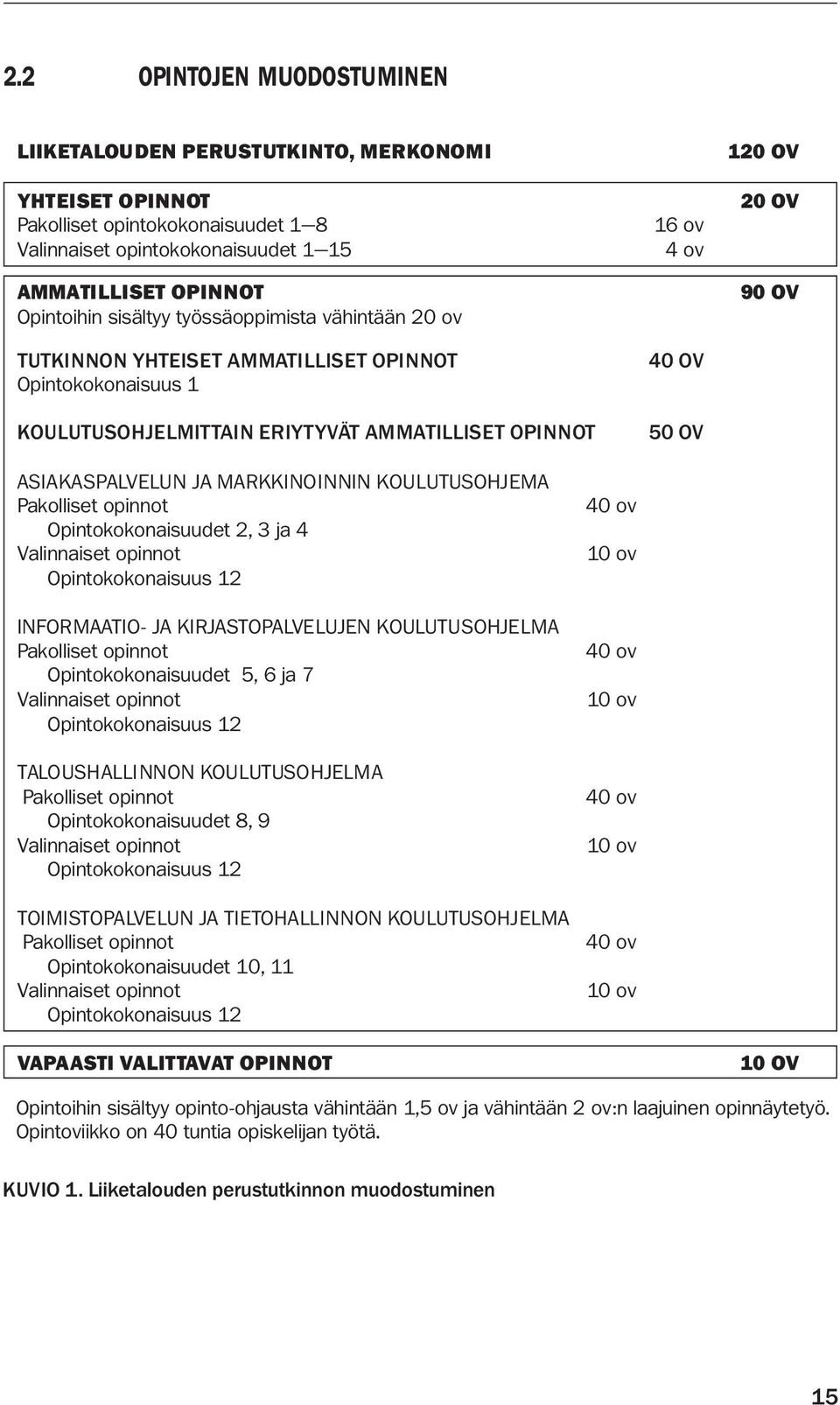 ASIAKASPALVELUN JA MARKKINOINNIN KOULUTUSOHJEMA Pakolliset opinnot Opintokokonaisuudet 2, 3 ja 4 Valinnaiset opinnot Opintokokonaisuus 12 INFORMAATIO- JA KIRJASTOPALVELUJEN KOULUTUSOHJELMA Pakolliset