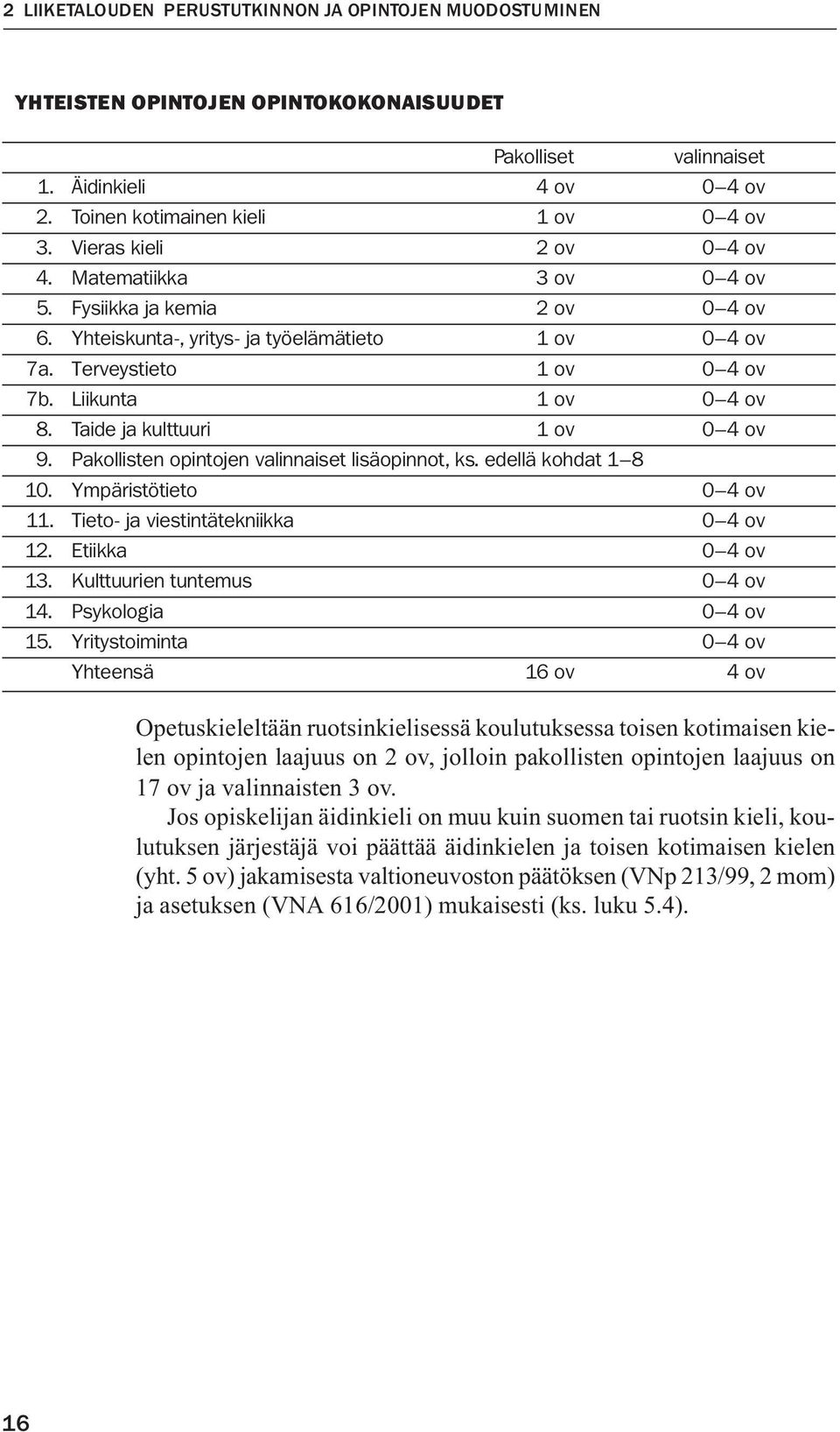 Taide ja kulttuuri 1 ov 0 4 ov 9. Pakollisten opintojen valinnaiset lisäopinnot, ks. edellä kohdat 1 8 10. Ympäristötieto 0 4 ov 11. Tieto- ja viestintätekniikka 0 4 ov 12. Etiikka 0 4 ov 13.