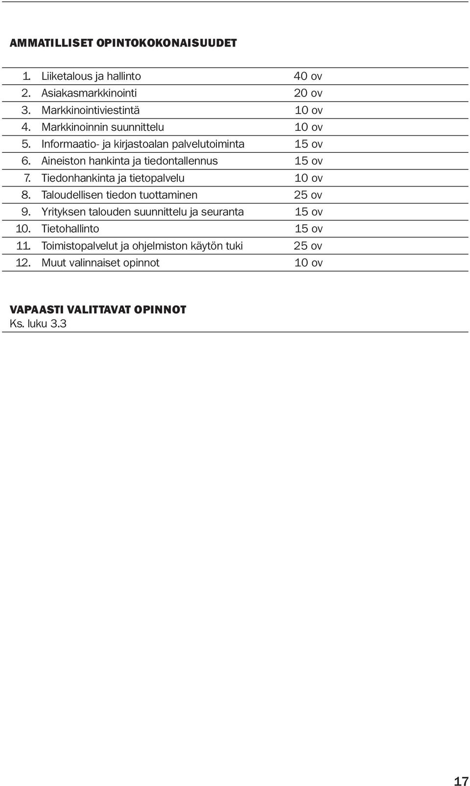 Tiedonhankinta ja tietopalvelu 10 ov 8. Taloudellisen tiedon tuottaminen 25 ov 9. Yrityksen talouden suunnittelu ja seuranta 15 ov 10.