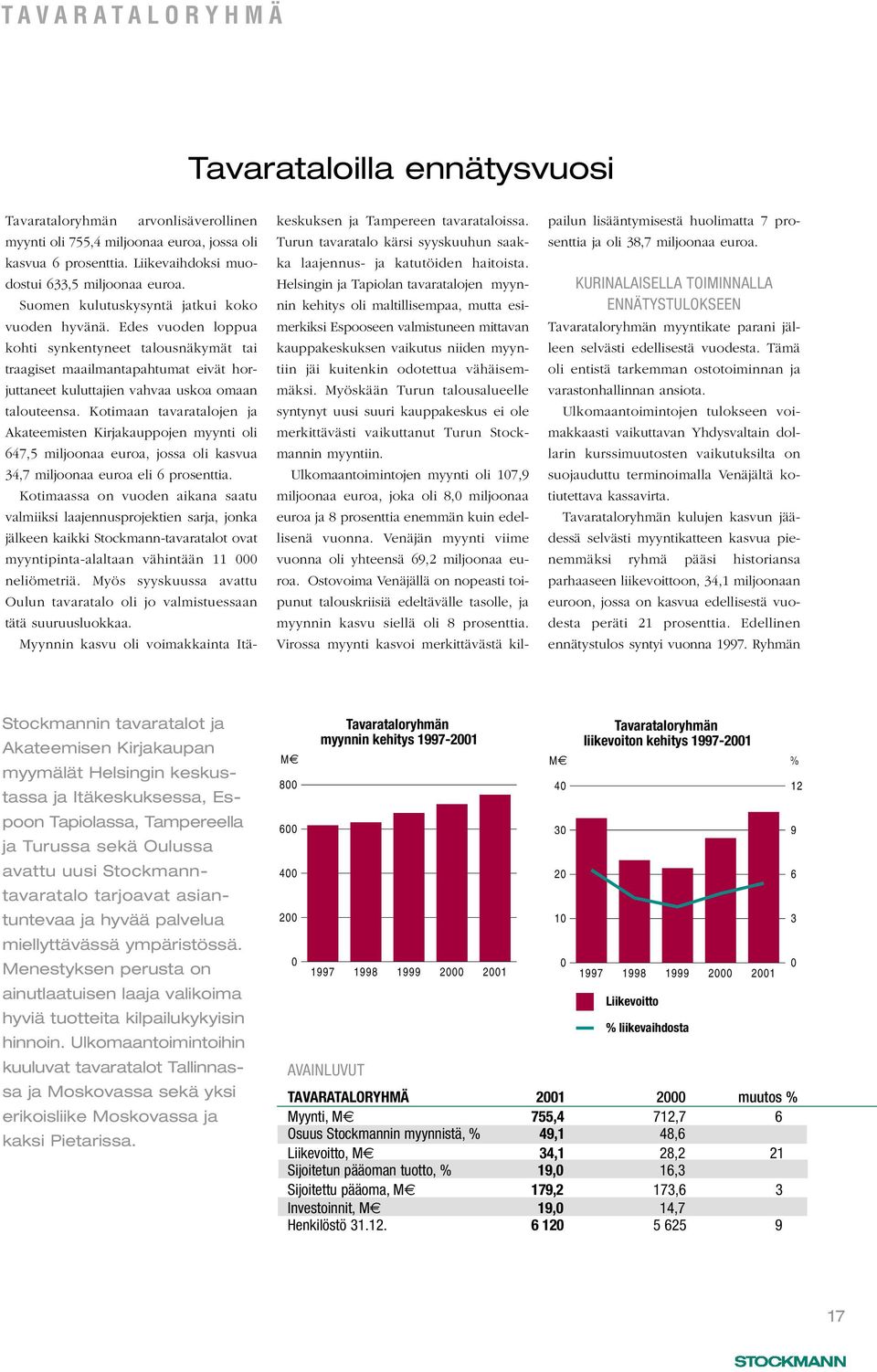 Kotimaan tavaratalojen ja Akateemisten Kirjakauppojen myynti oli 647,5 miljoonaa euroa, jossa oli kasvua 34,7 miljoonaa euroa eli 6 prosenttia.