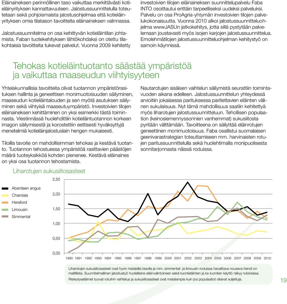 Jalostussuunnitelma on osa kehittyvän kotieläintilan johtamista. Faban tuotekehityksen lähtökohdaksi on otettu tilakohtaisia tavoitteita tukevat palvelut.