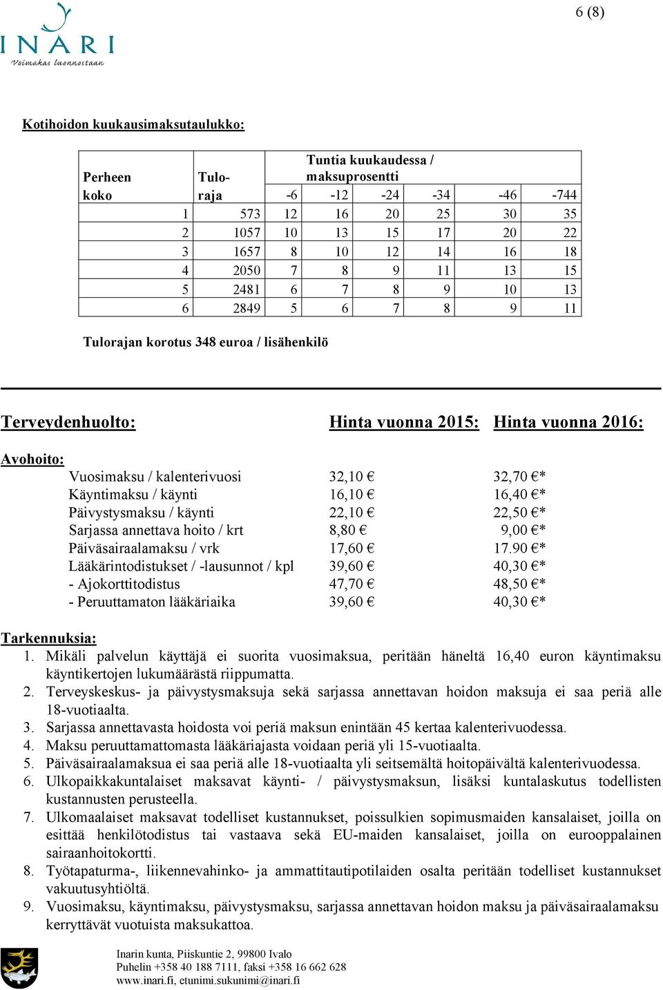 32,10 32,70 * Käyntimaksu / käynti 16,10 16,40 * Päivystysmaksu / käynti 22,10 22,50 * Sarjassa annettava hoito / krt 8,80 9,00 * Päiväsairaalamaksu / vrk 17,60 17.