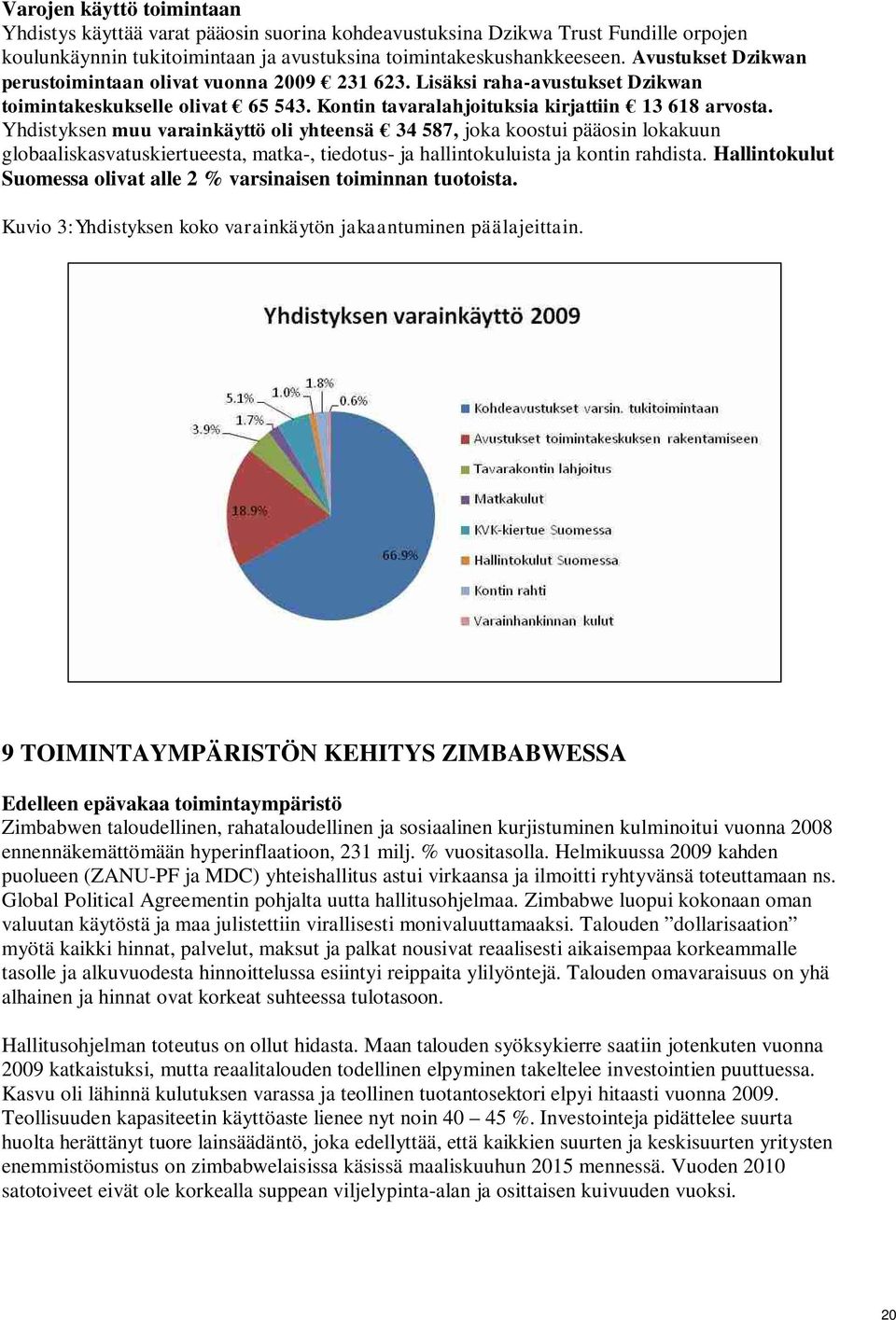 Yhdistyksen muu varainkäyttö oli yhteensä 34 587, joka koostui pääosin lokakuun globaaliskasvatuskiertueesta, matka-, tiedotus- ja hallintokuluista ja kontin rahdista.