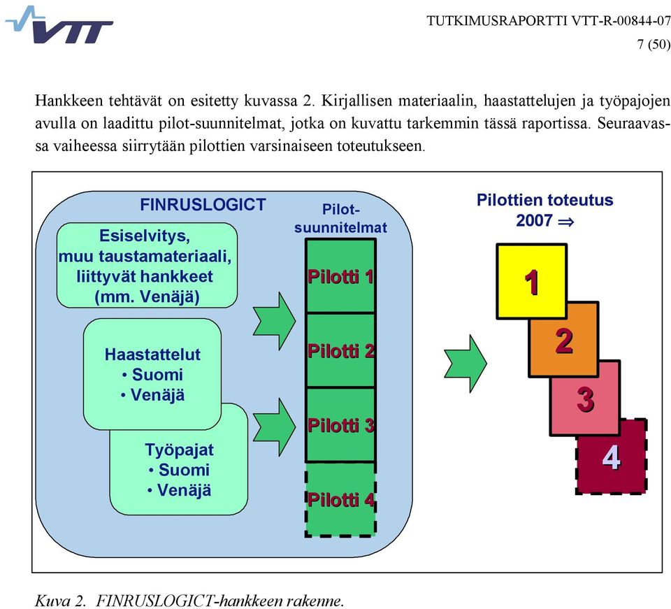 raportissa. Seuraavassa vaiheessa siirrytään pilottien varsinaiseen toteutukseen.