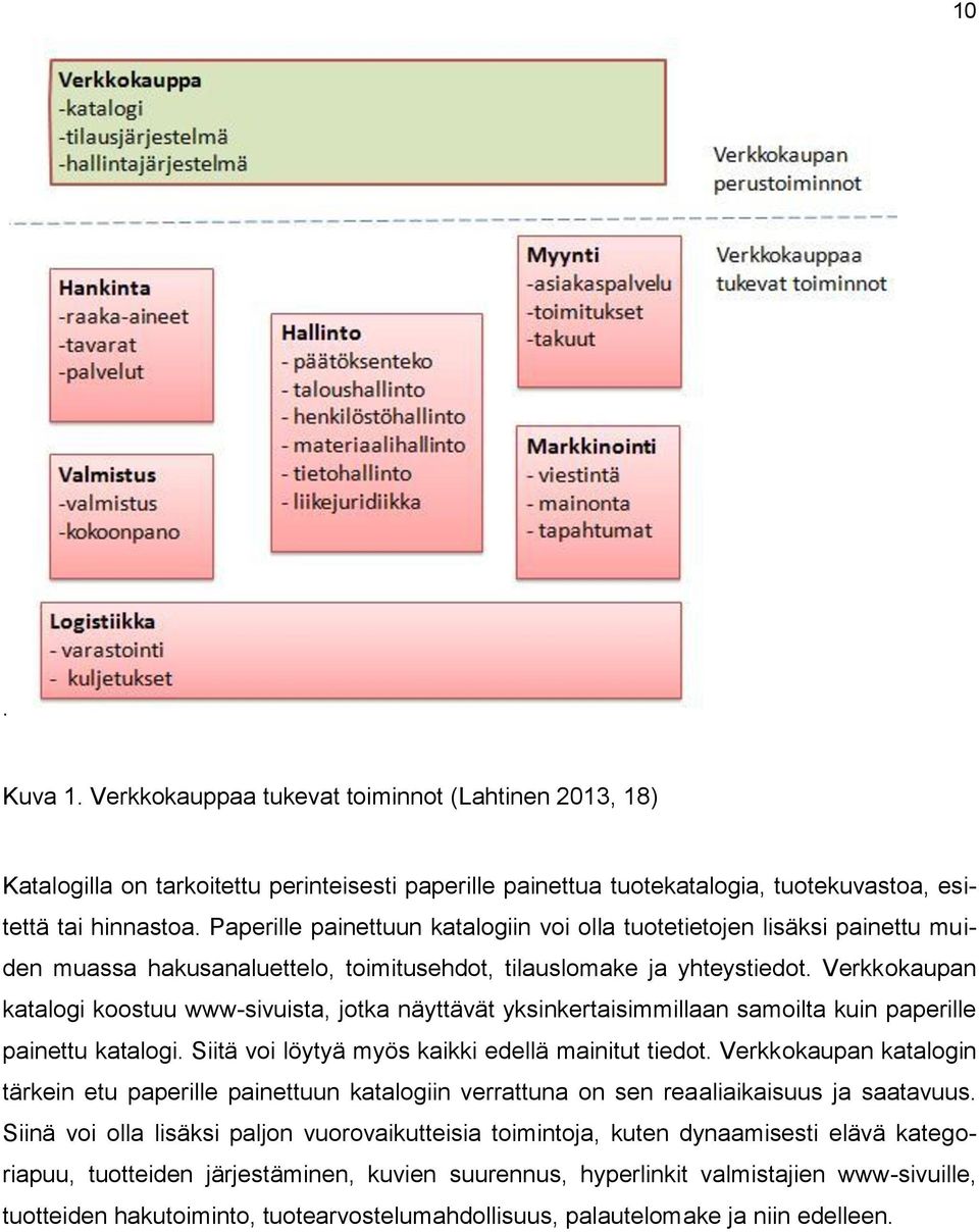 Verkkokaupan katalogi koostuu www-sivuista, jotka näyttävät yksinkertaisimmillaan samoilta kuin paperille painettu katalogi. Siitä voi löytyä myös kaikki edellä mainitut tiedot.