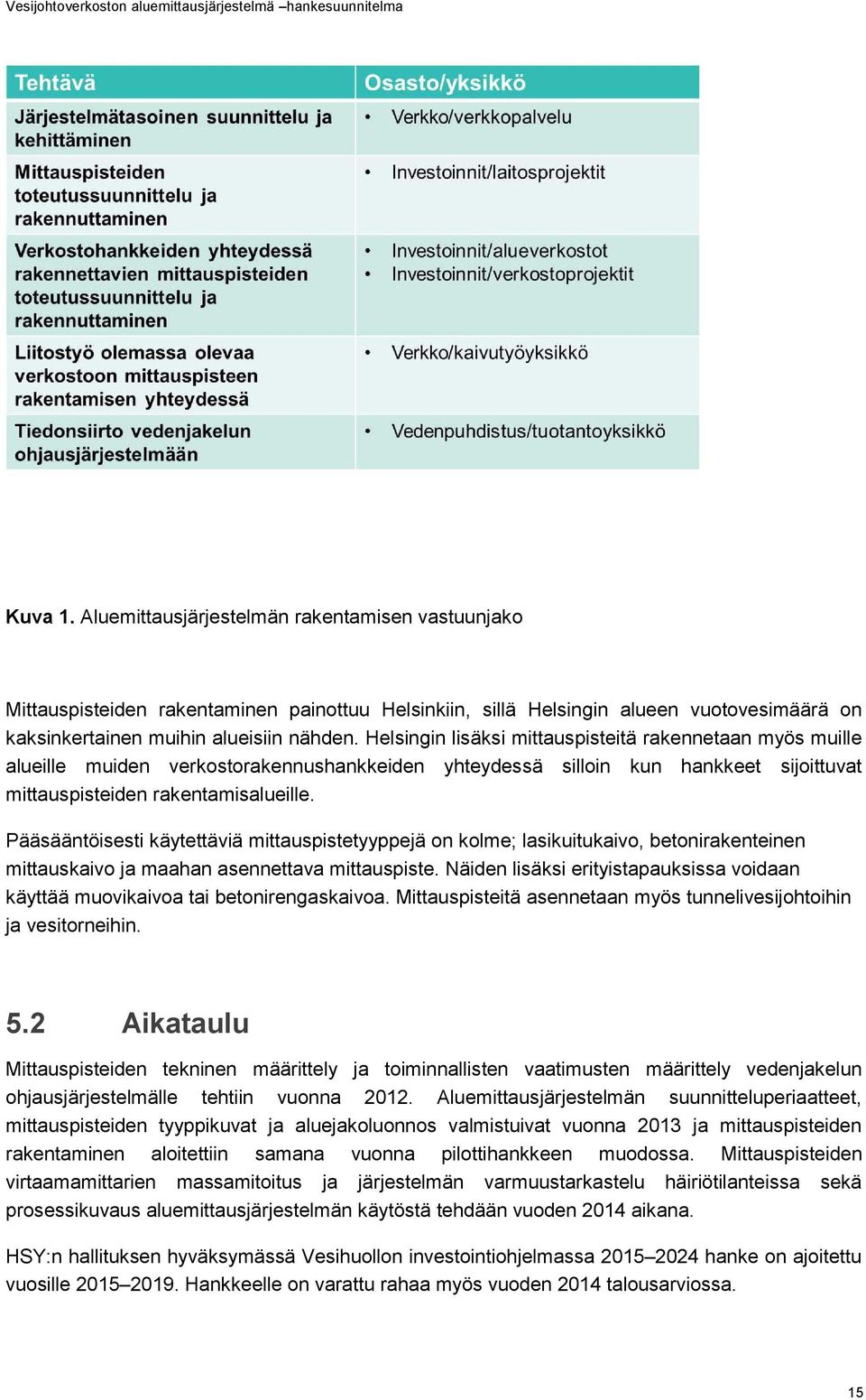 Pääsääntöisesti käytettäviä mittauspistetyyppejä on kolme; lasikuitukaivo, betonirakenteinen mittauskaivo ja maahan asennettava mittauspiste.