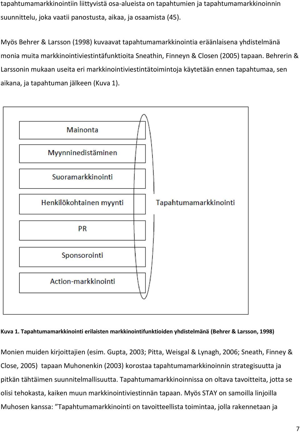 Behrerin & Larssonin mukaan useita eri markkinointiviestintätoimintoja käytetään ennen tapahtumaa, sen aikana, ja tapahtuman jälkeen (Kuva 1). Kuva 1.