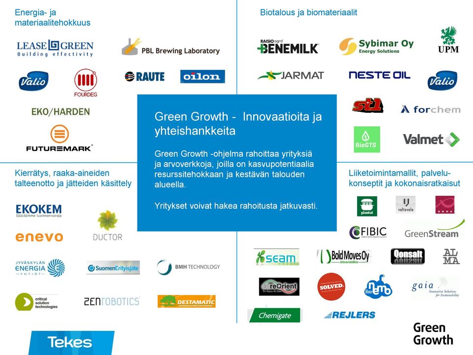 yrityksiä ja arvoverkkoja, joilla on kasvupotentiaalia resurssitehokkaan ja kestävän talouden alueella.