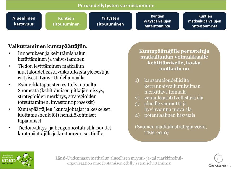 merkitys, strategioiden toteuttaminen, investointiprosessit) Kuntapäättäjien (kuntajohtajat ja keskeiset luottamushenkilöt) henkilökohtaiset tapaamiset Tiedonvälitys- ja hengennostatustilaisuudet