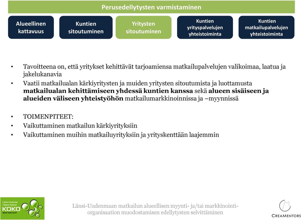 sitoutumista ja luottamusta matkailualan kehittämiseen yhdessä kuntien kanssa sekä alueen sisäiseen ja alueiden väliseen yhteistyöhön