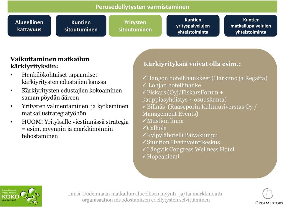 myynnin ja markkinoinnin tehostaminen Kärkiyrityksiä voivat olla esim.