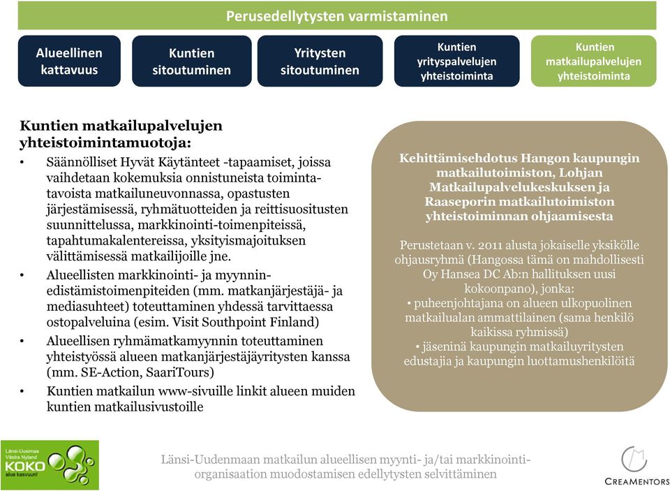 yksityismajoituksen välittämisessä matkailijoille jne. Alueellisten markkinointi- ja myynninedistämistoimenpiteiden (mm.