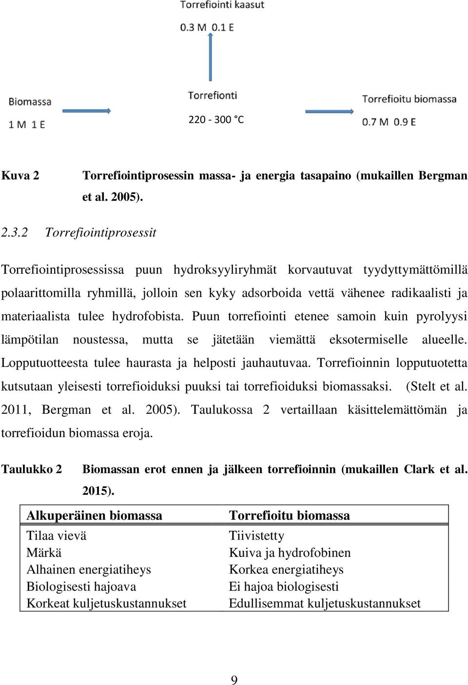 2 Torrefiointiprosessit Torrefiointiprosessissa puun hydroksyyliryhmät korvautuvat tyydyttymättömillä polaarittomilla ryhmillä, jolloin sen kyky adsorboida vettä vähenee radikaalisti ja materiaalista