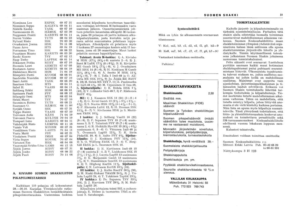 KARHTS 68 03 30 Ranki Kauno TSY 67 02 12 Rasp Terho LAPPSK 69 01 14 Rikkonen Pekka RIlSY 69 07 10 Ruonala Lauri KEMITS 67 07 05 Ruotanen Aarne KEMITS 68 04 19 Räikkönen Martti HSM 71 04 19 Römpötti