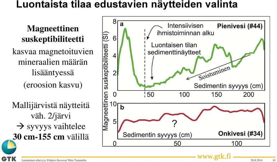 lisääntyessä (eroosion kasvu) Mallijärvistä näytteitä väh.