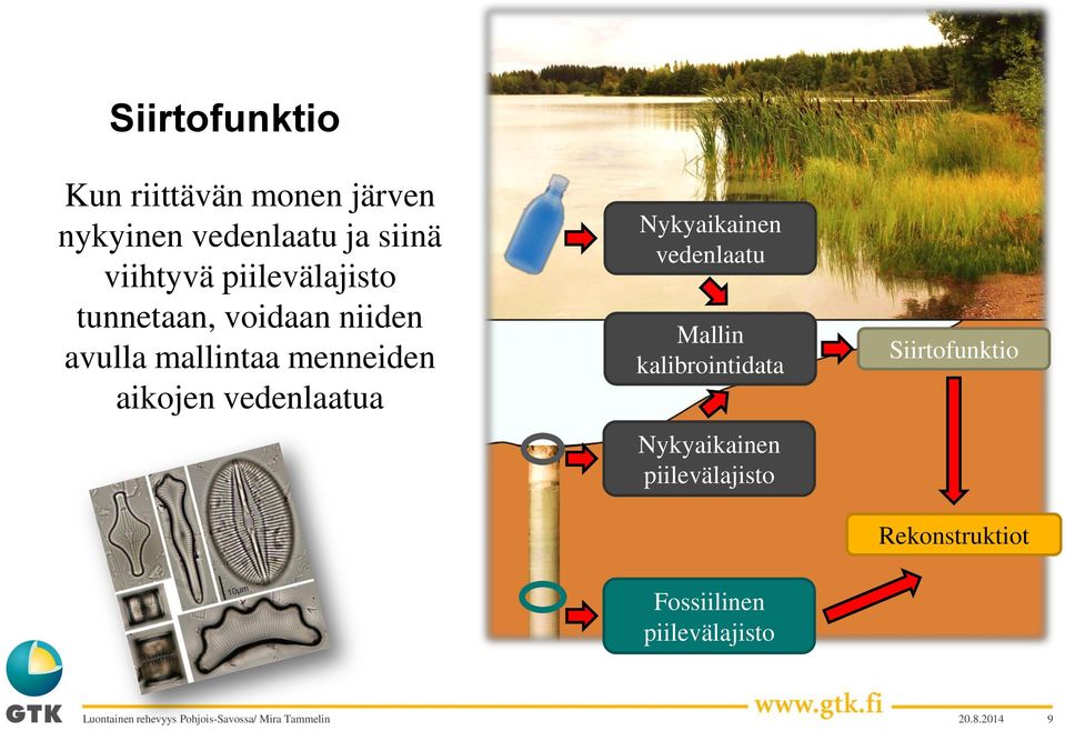 aikojen vedenlaatua Nykyaikainen vedenlaatu Mallin kalibrointidata