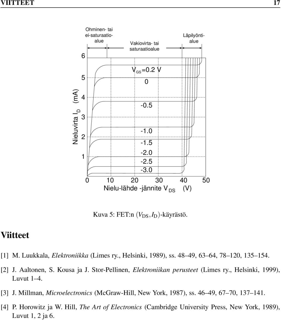 48 49, 63 64, 78 120, 135 154. [2] J. Aaltonen, S. Kousa ja J. Stor-Pellinen, Elektroniikan perusteet (Limes ry., Helsinki, 1999), Luvut 1 4. [3] J.