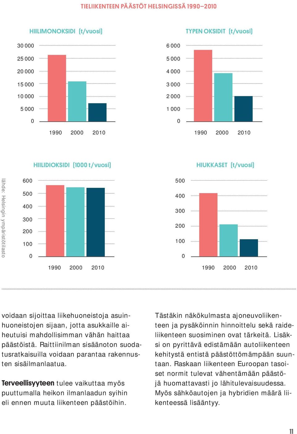 liikehuoneistoja asuinhuoneistojen sijaan, jotta asukkaille aiheutuisi mahdollisimman vähän haittaa päästöistä.