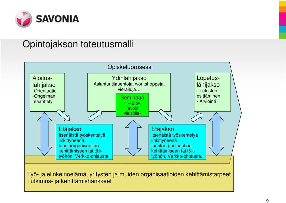 taustaorganisaation kehittämiseen tai t&ktyöhön, Verkko-ohjausta.