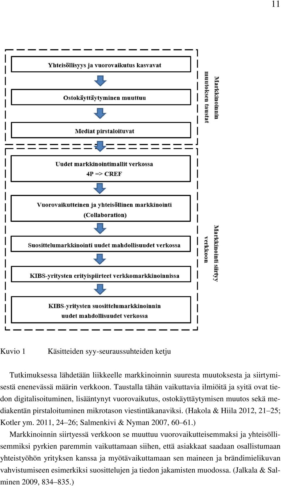 (Hakola & Hiila 2012, 21 25; Kotler ym. 2011, 24 26; Salmenkivi & Nyman 2007, 60 61.