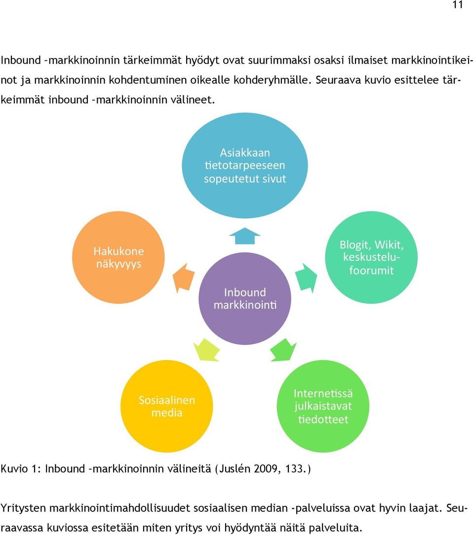 Asiakkaan -etotarpeeseen sopeutetut sivut Hakukone näkyvyys Inbound markkinoin- Blogit, Wikit, keskustelu- foorumit Sosiaalinen media Interne-ssä