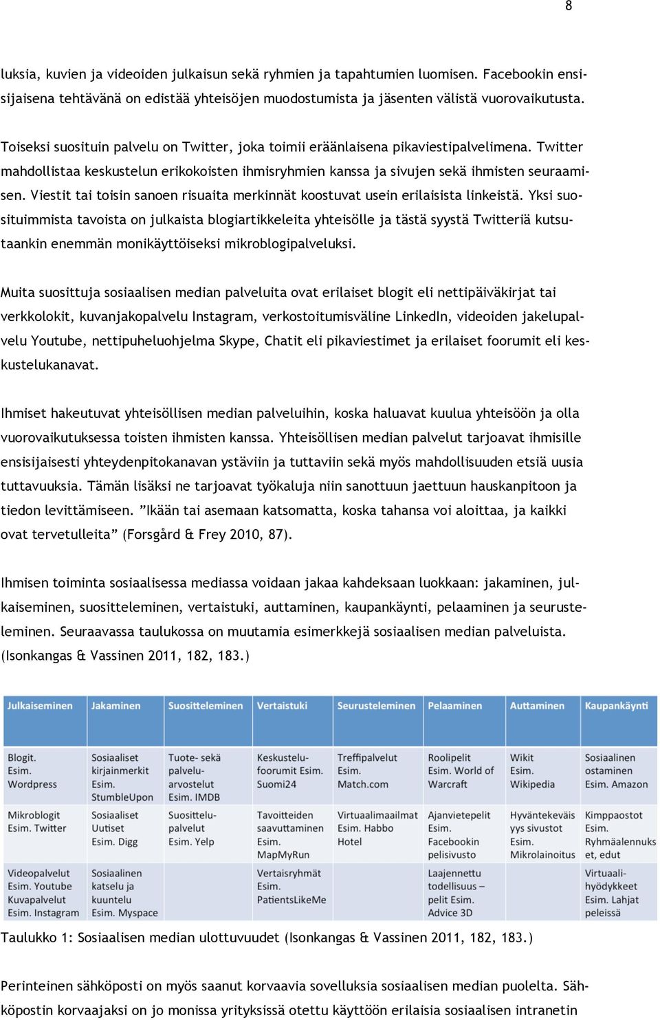 Viestit tai toisin sanoen risuaita merkinnät koostuvat usein erilaisista linkeistä.