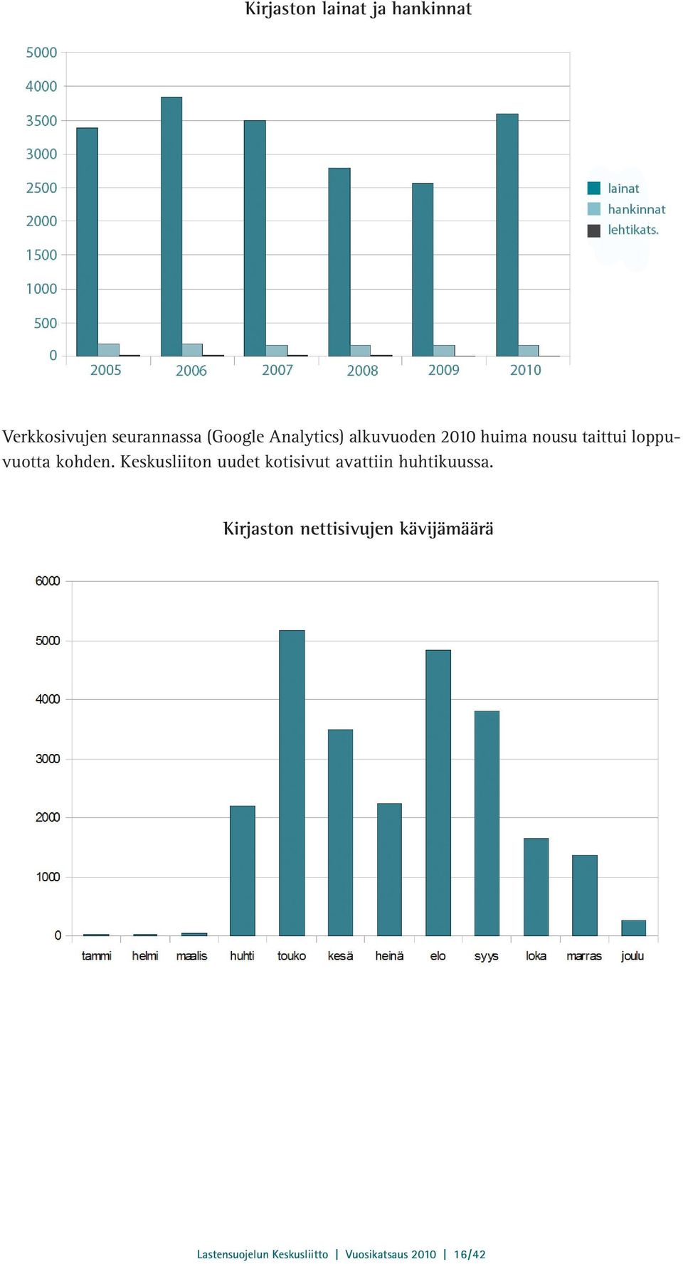 Keskusliiton uudet kotisivut avattiin huhtikuussa.