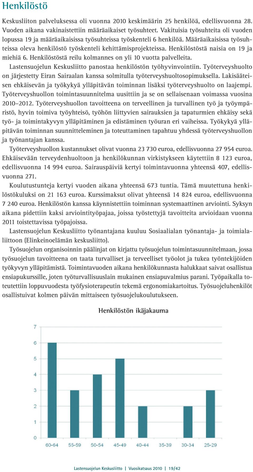 Henkilöstöstä naisia on 19 ja miehiä 6. Henkilöstöstä reilu kolmannes on yli 10 vuotta palvelleita. Lastensuojelun Keskusliitto panostaa henkilöstön työhyvinvointiin.