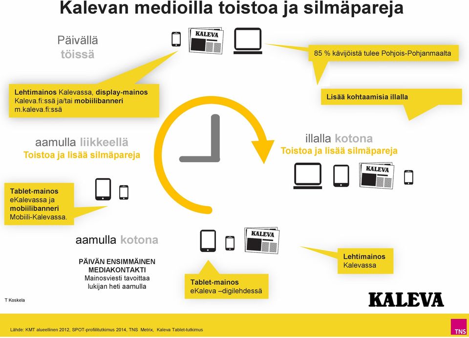 fi:ssä Lisää kohtaamisia illalla aamulla liikkeellä Toistoa ja lisää silmäpareja illalla kotona Toistoa ja lisää silmäpareja Tablet-mainos ekalevassa ja