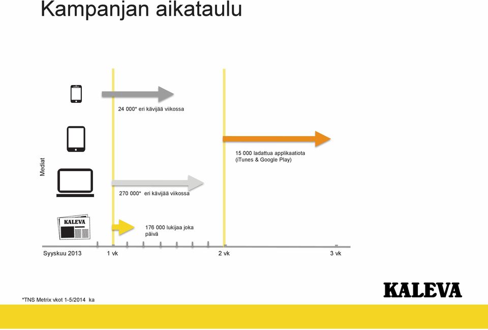 270 000* eri kävijää viikossa 176 000 lukijaa joka