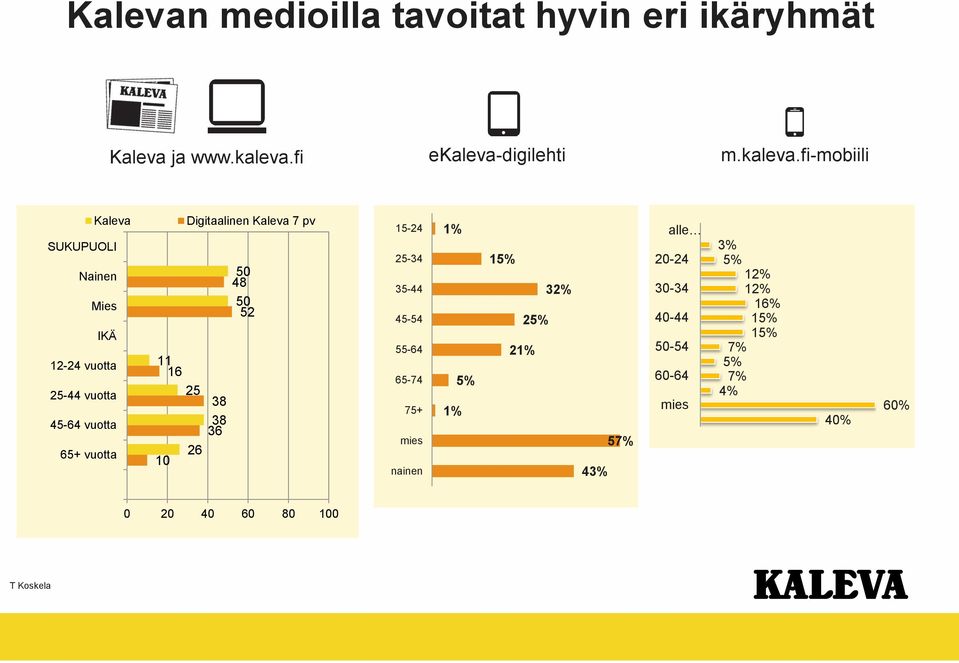 digilehti m.kaleva.