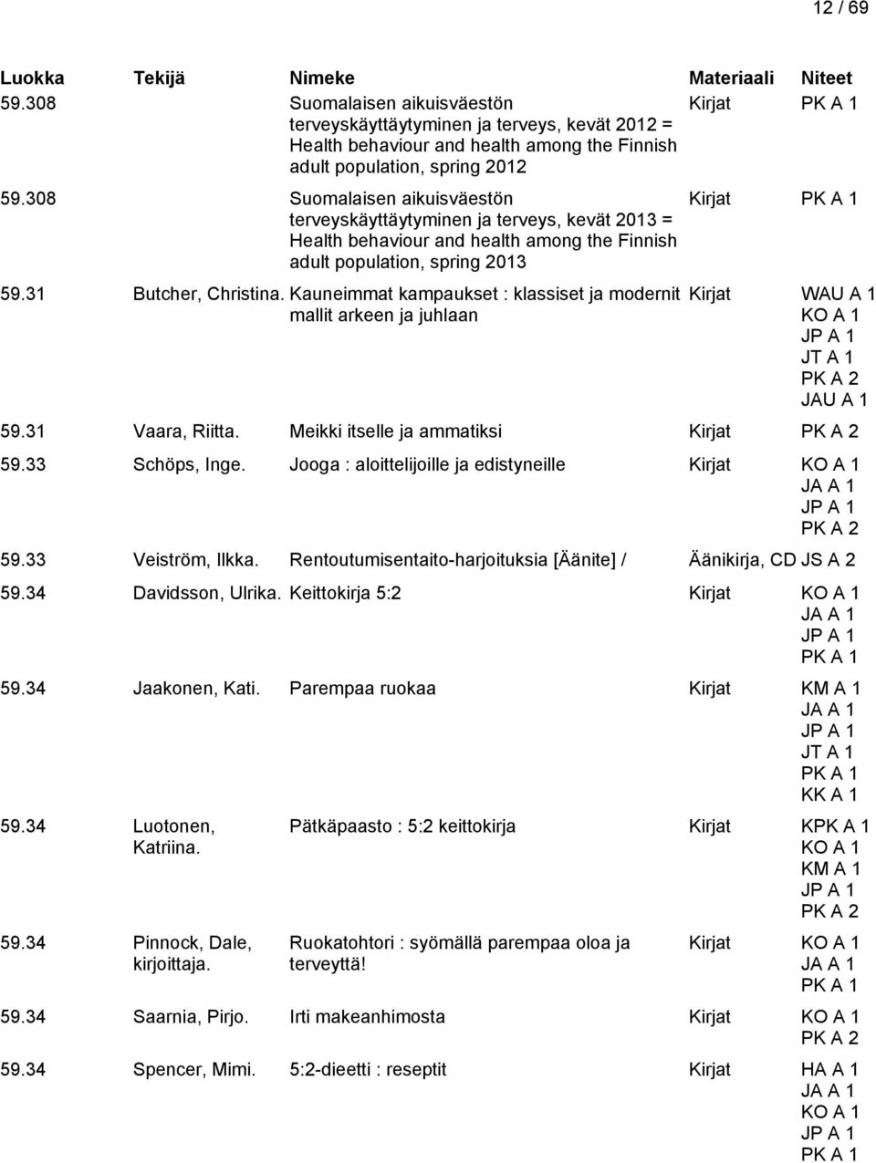 Kauneimmat kampaukset : klassiset ja modernit mallit arkeen ja juhlaan Kirjat Kirjat WAU A 1 JT A 1 59.31 Vaara, Riitta. Meikki itselle ja ammatiksi Kirjat 59.33 Schöps, Inge.