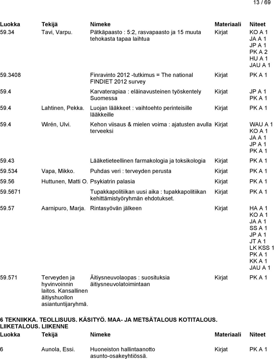 Kehon viisaus & mielen voima : ajatusten avulla terveeksi Kirjat Kirjat Kirjat Kirjat WAU A 1 59.43 Lääketieteellinen farmakologia ja toksikologia Kirjat 59.534 Vapa, Mikko.