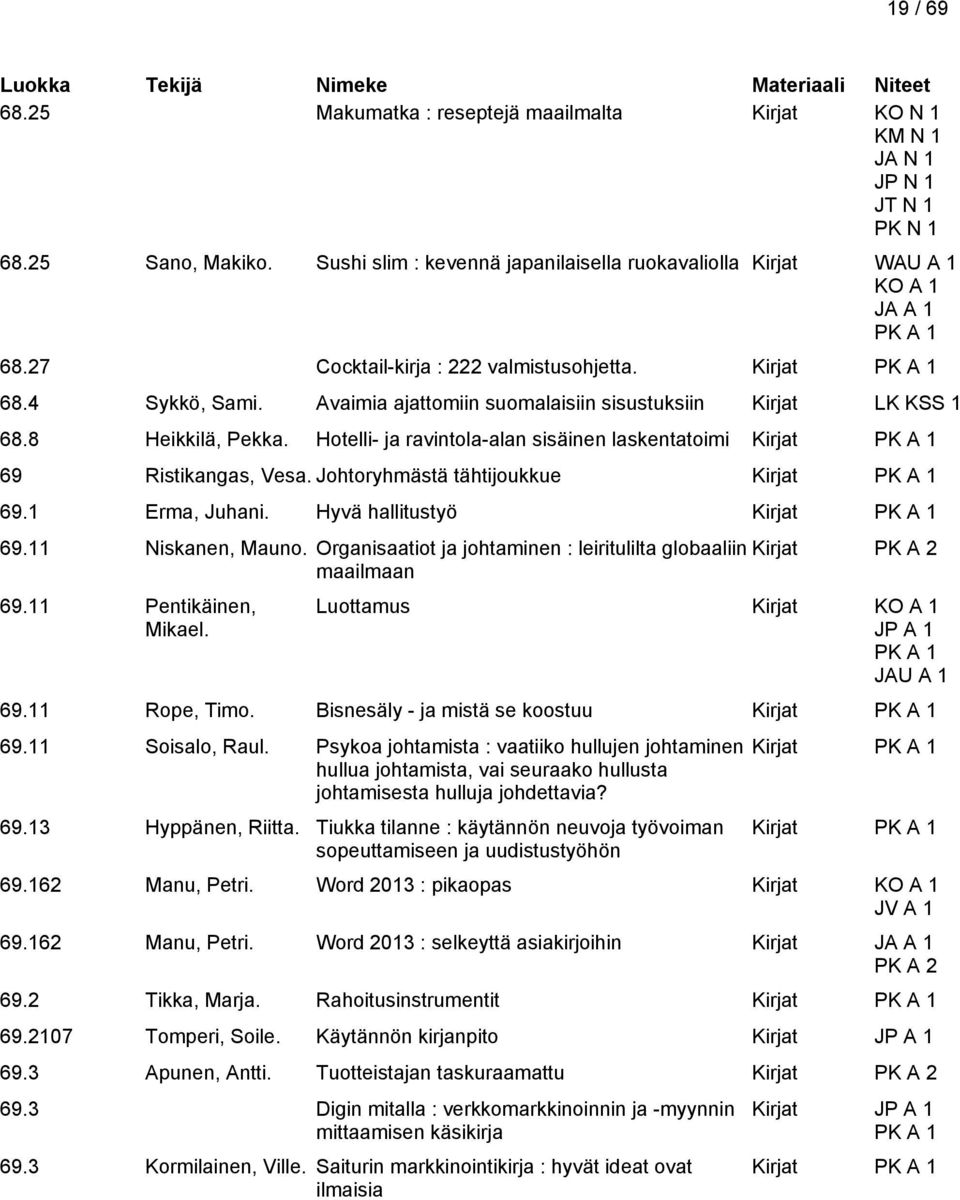 Hotelli- ja ravintola-alan sisäinen laskentatoimi Kirjat 69 Ristikangas, Vesa. Johtoryhmästä tähtijoukkue Kirjat 69.1 Erma, Juhani. Hyvä hallitustyö Kirjat 69.11 Niskanen, Mauno.