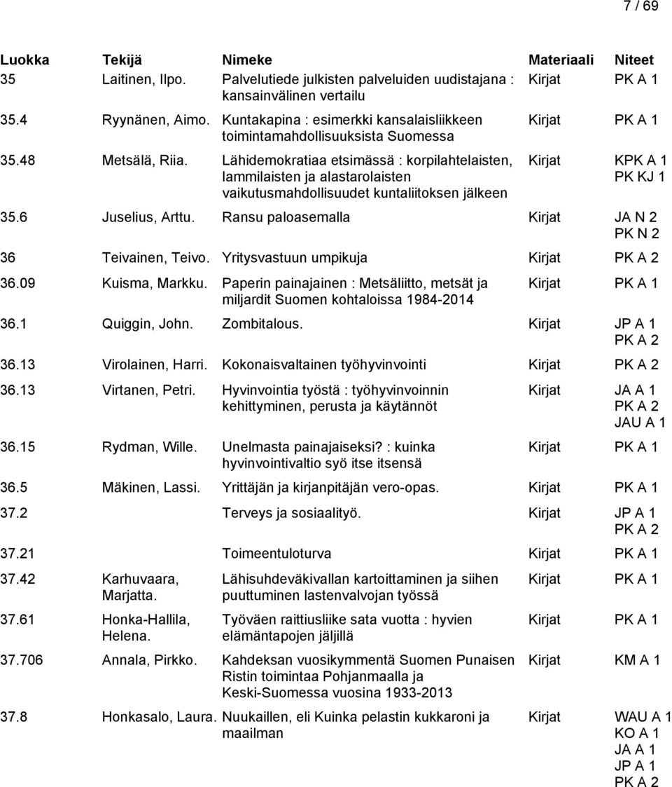 Lähidemokratiaa etsimässä : korpilahtelaisten, lammilaisten ja alastarolaisten vaikutusmahdollisuudet kuntaliitoksen jälkeen Kirjat Kirjat K PK KJ 1 35.6 Juselius, Arttu.