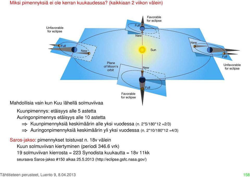 Kuunpimennyksiä keskimäärin alle yksi vuodessa (n. 2*5/180*12 =2/3) Auringonpimennyksiä keskimäärin yli yksi vuodessa (n.